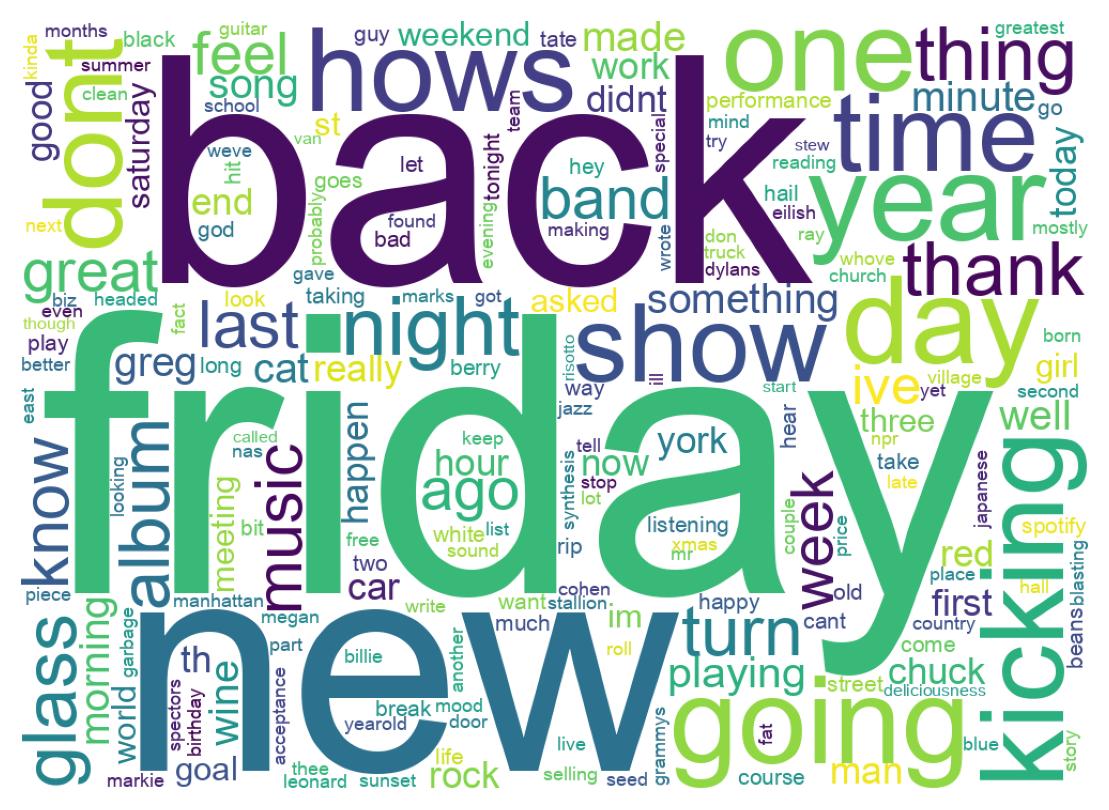 ツイートのワードクラウド