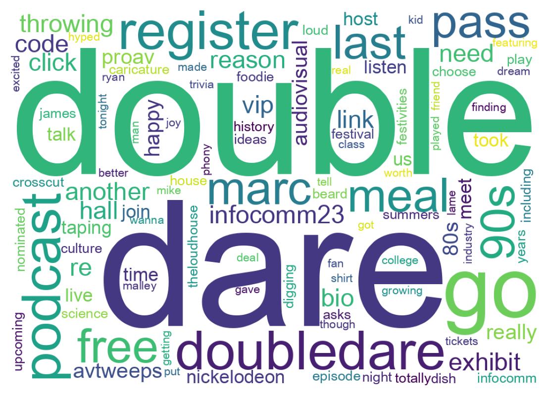 سحابة كلمات التغريدات