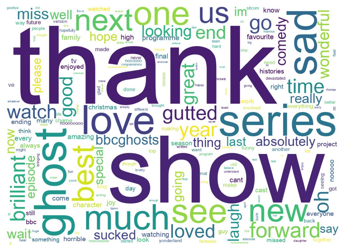 Wordcloud of tweets
