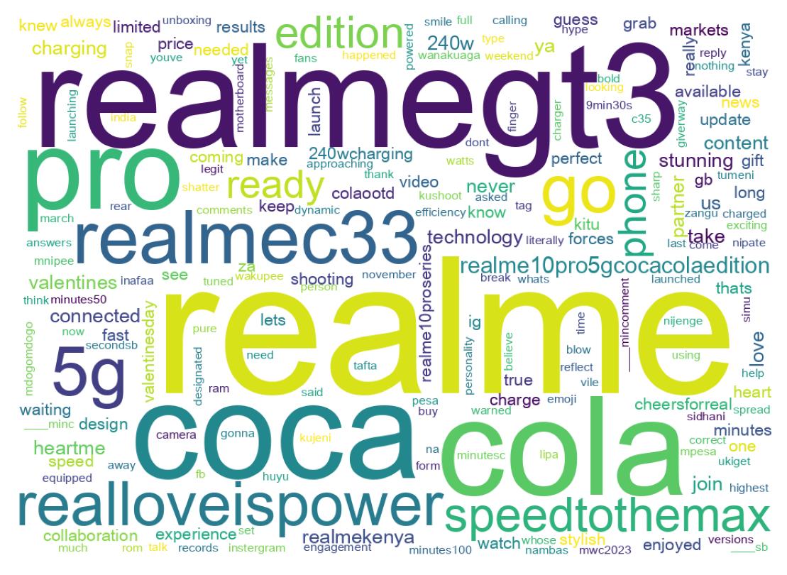 Word cloud tweet