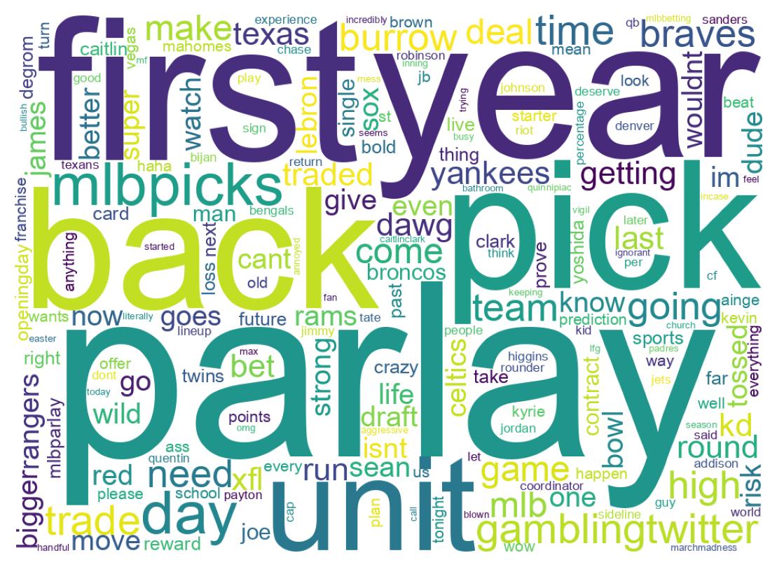 Wordcloud of tweets