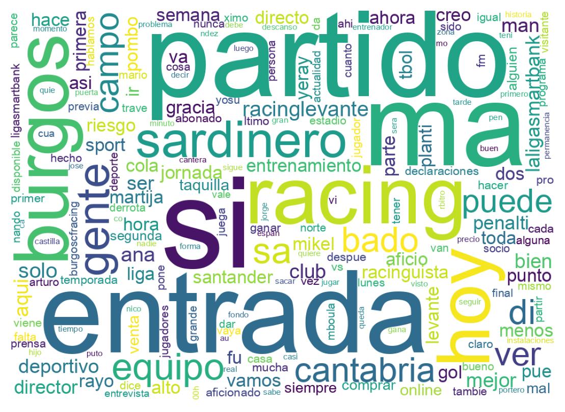 Wordcloud of tweets