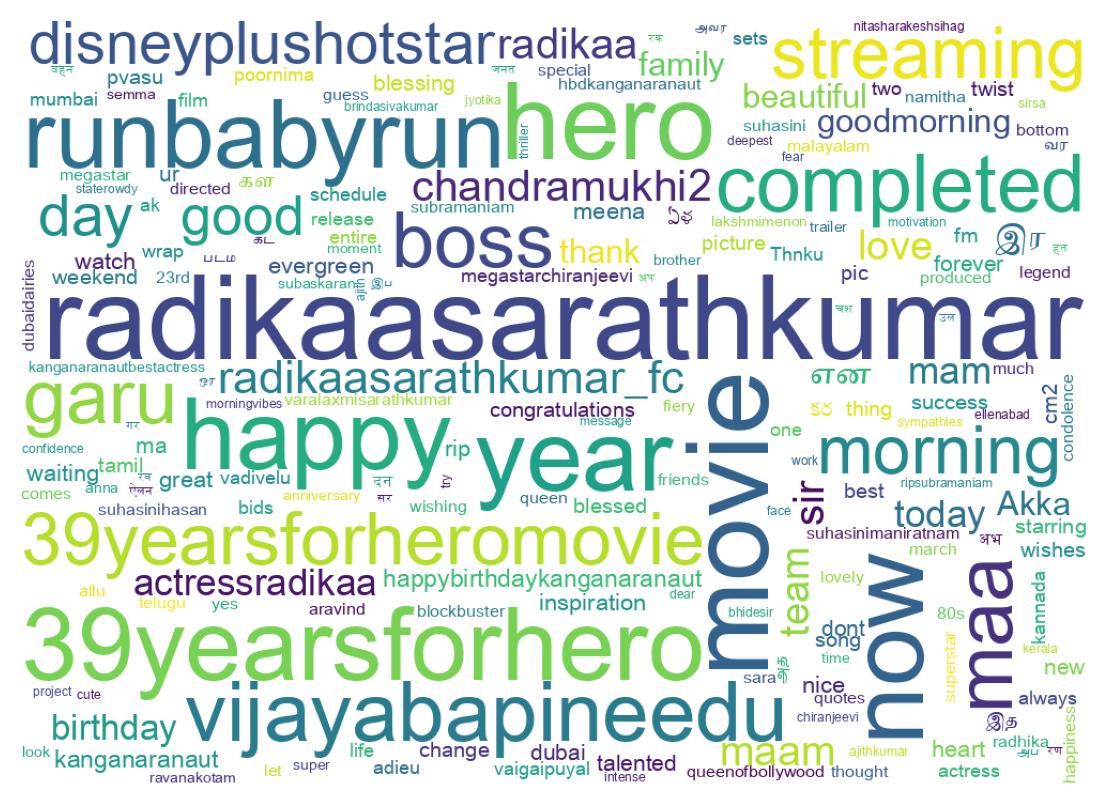 Wordcloud of tweets