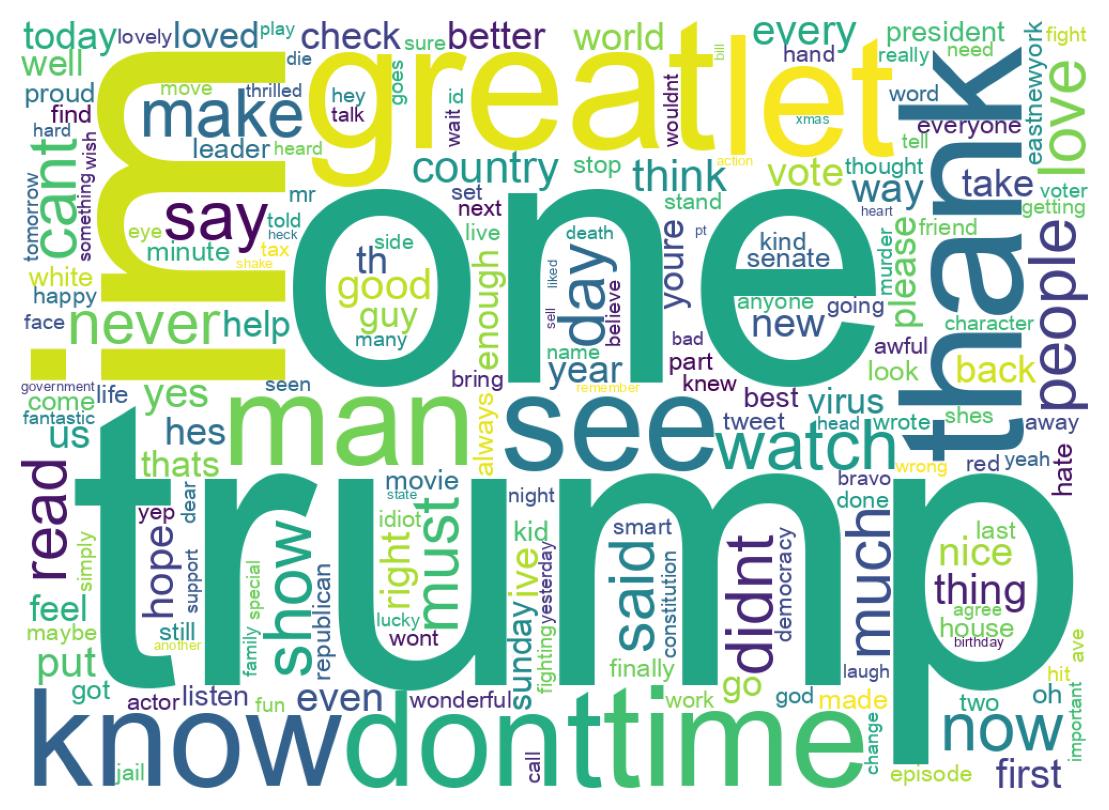 Wordcloud of tweets