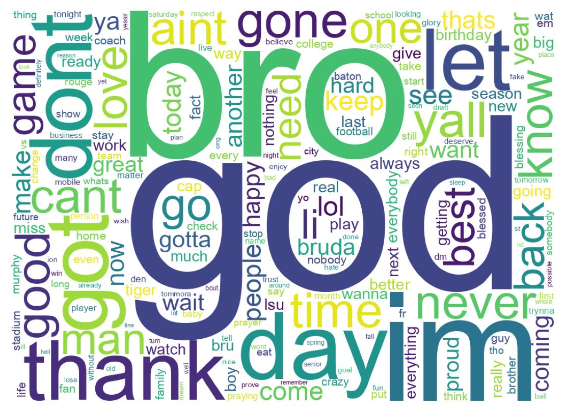 Wordcloud of tweets