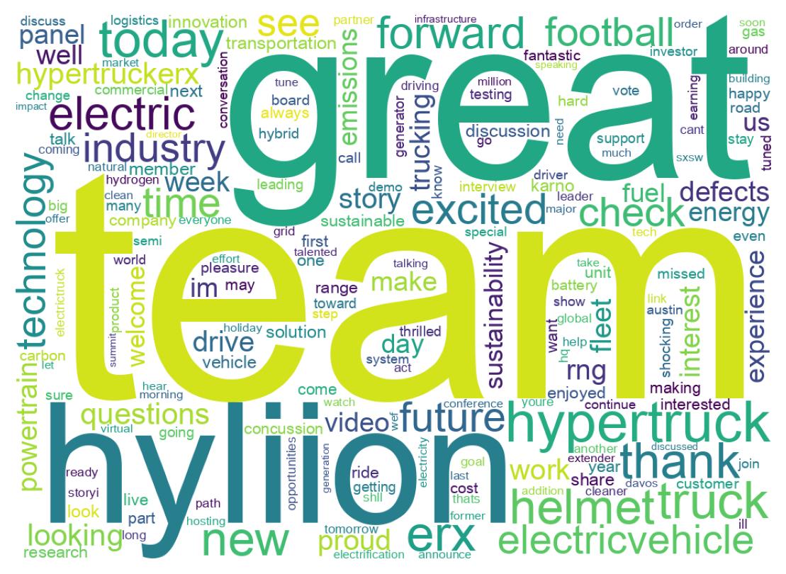 Wordcloud of tweets