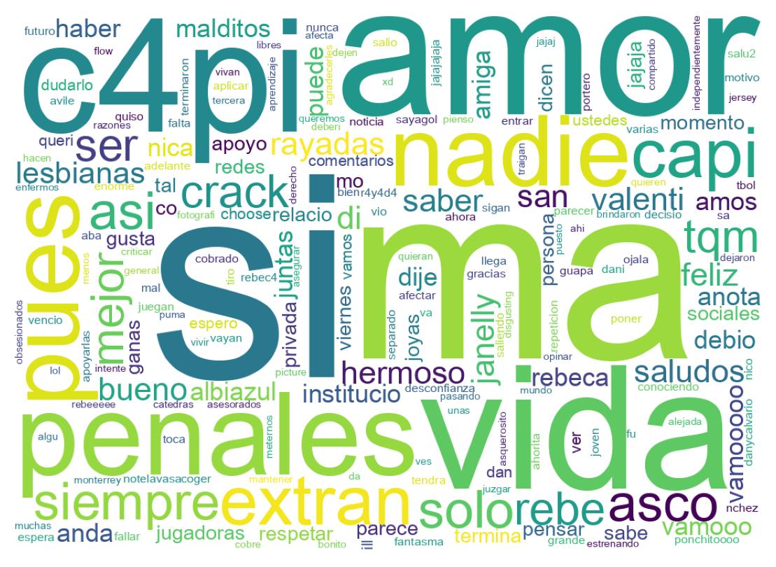 ツイートのワードクラウド