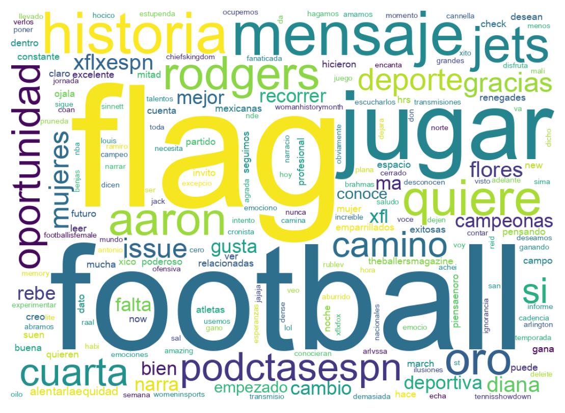 Wordcloud of tweets