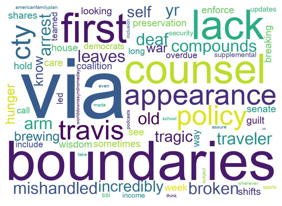 سحابة كلمات التغريدات