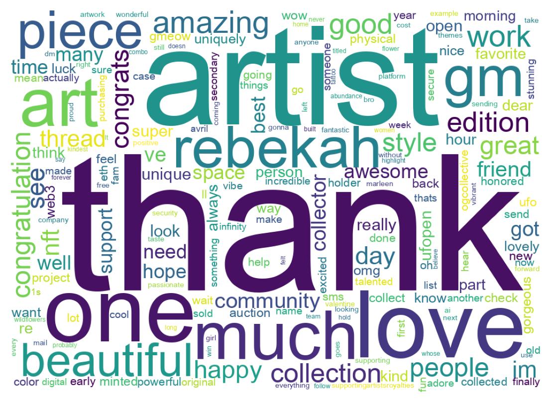 Word cloud tweet