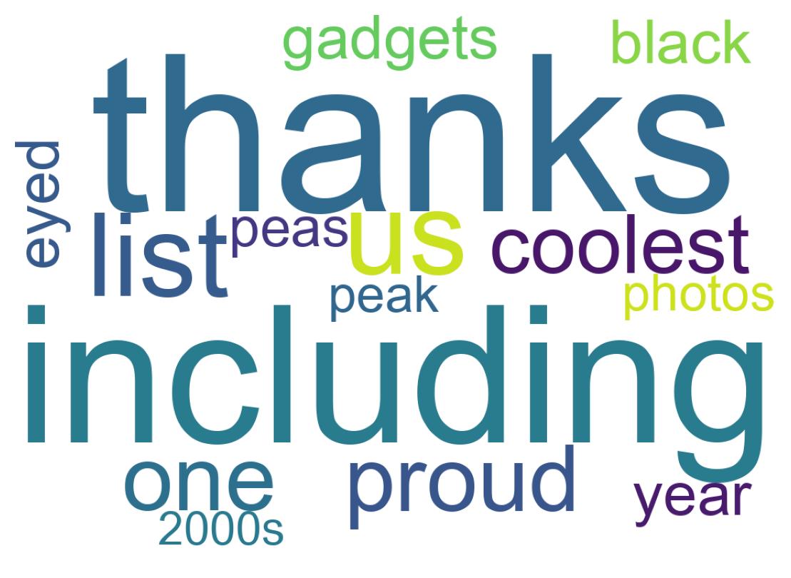 Wordcloud of tweets