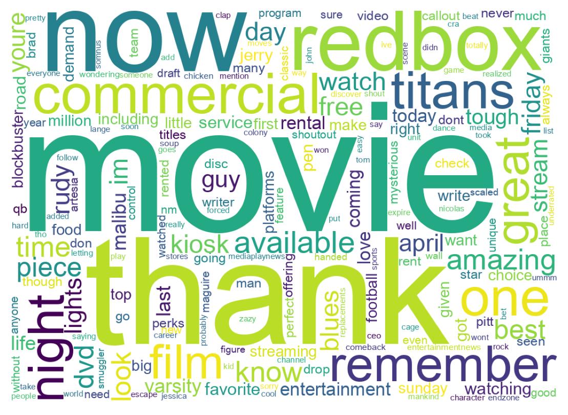 Wordcloud of tweets