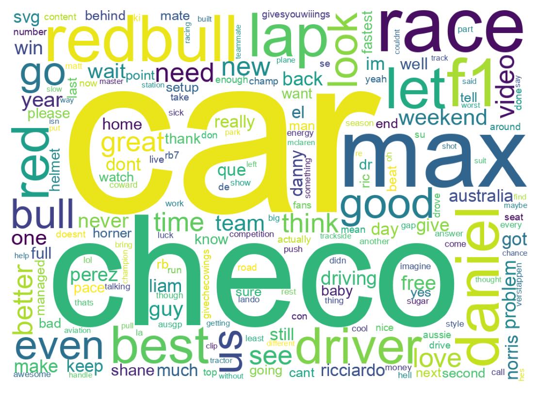 Wordcloud of tweets