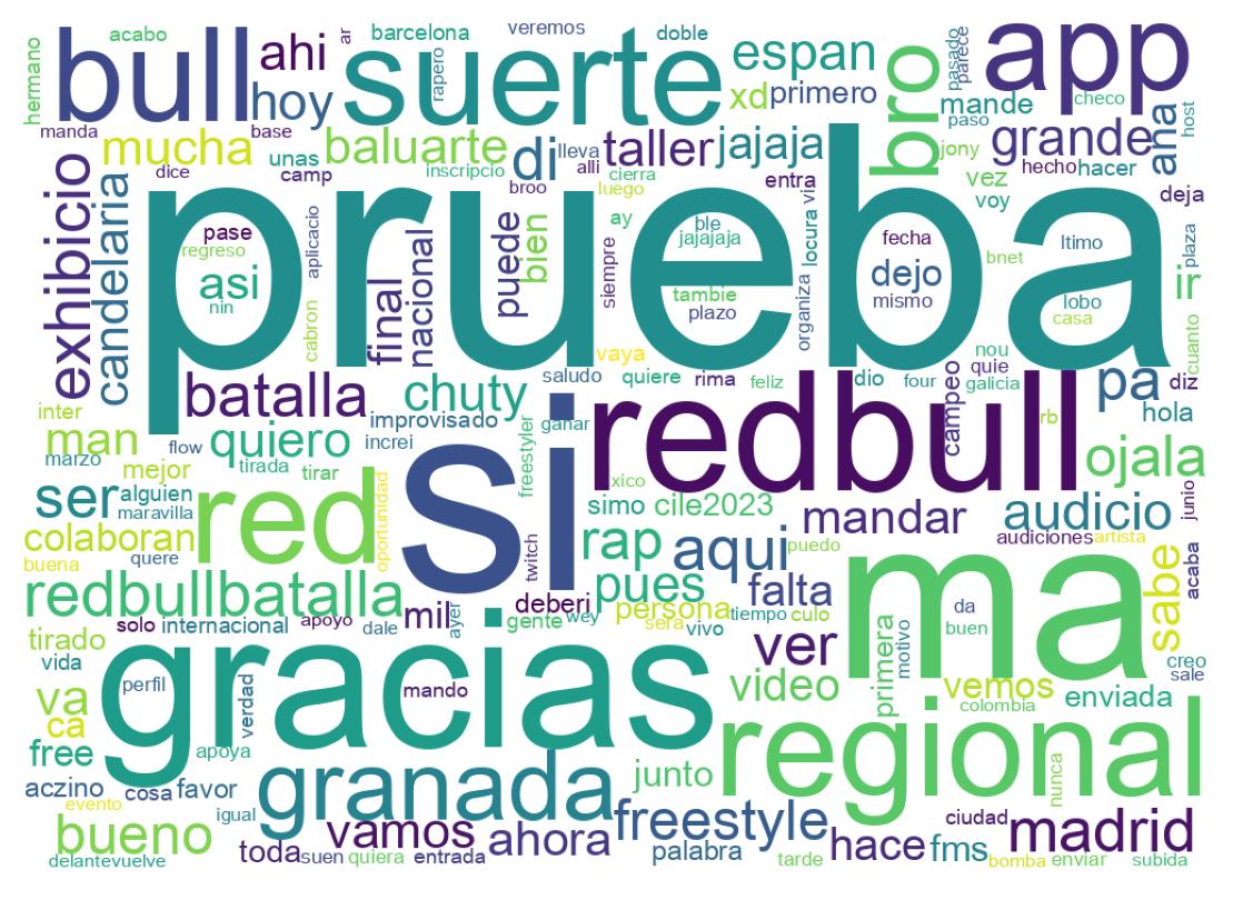 Nuvem de palavras dos tweets