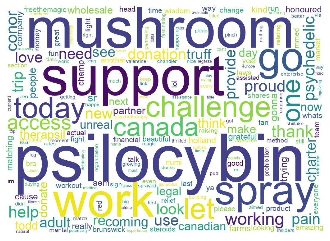 Word cloud tweet