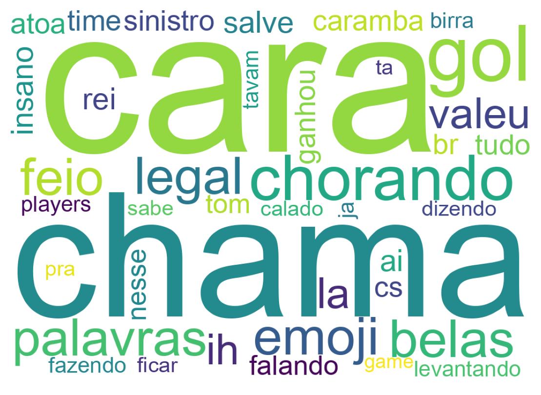 Nuvem de palavras dos tweets