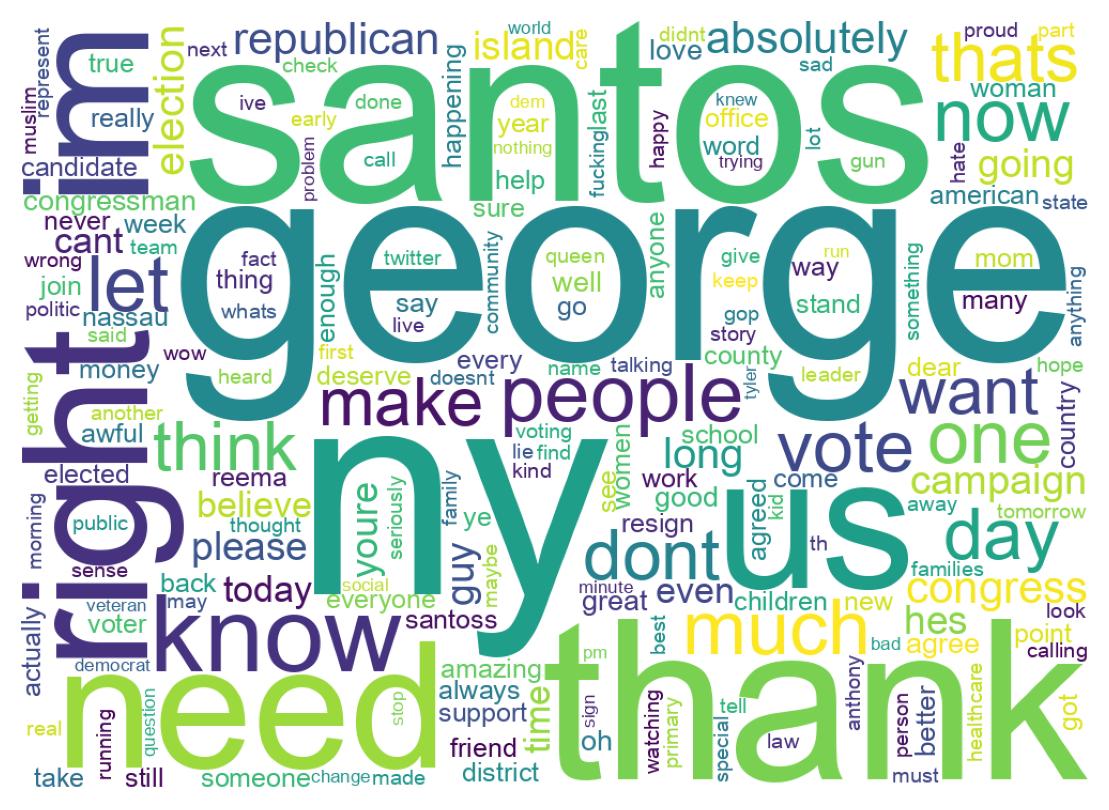 Wordcloud of tweets