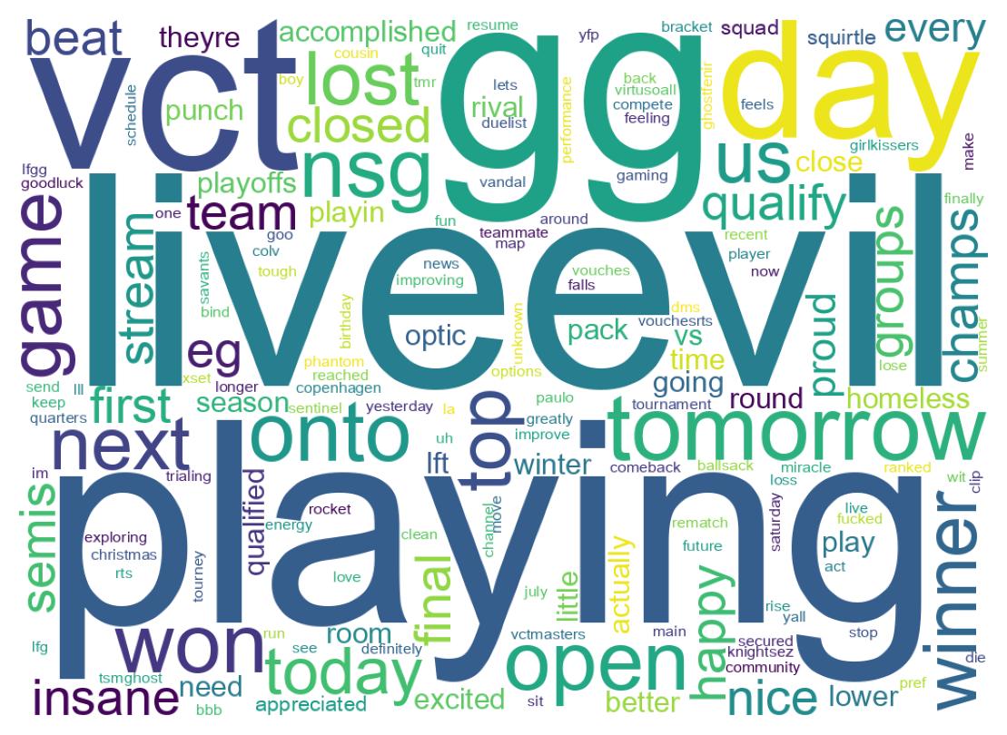 Wordcloud of tweets