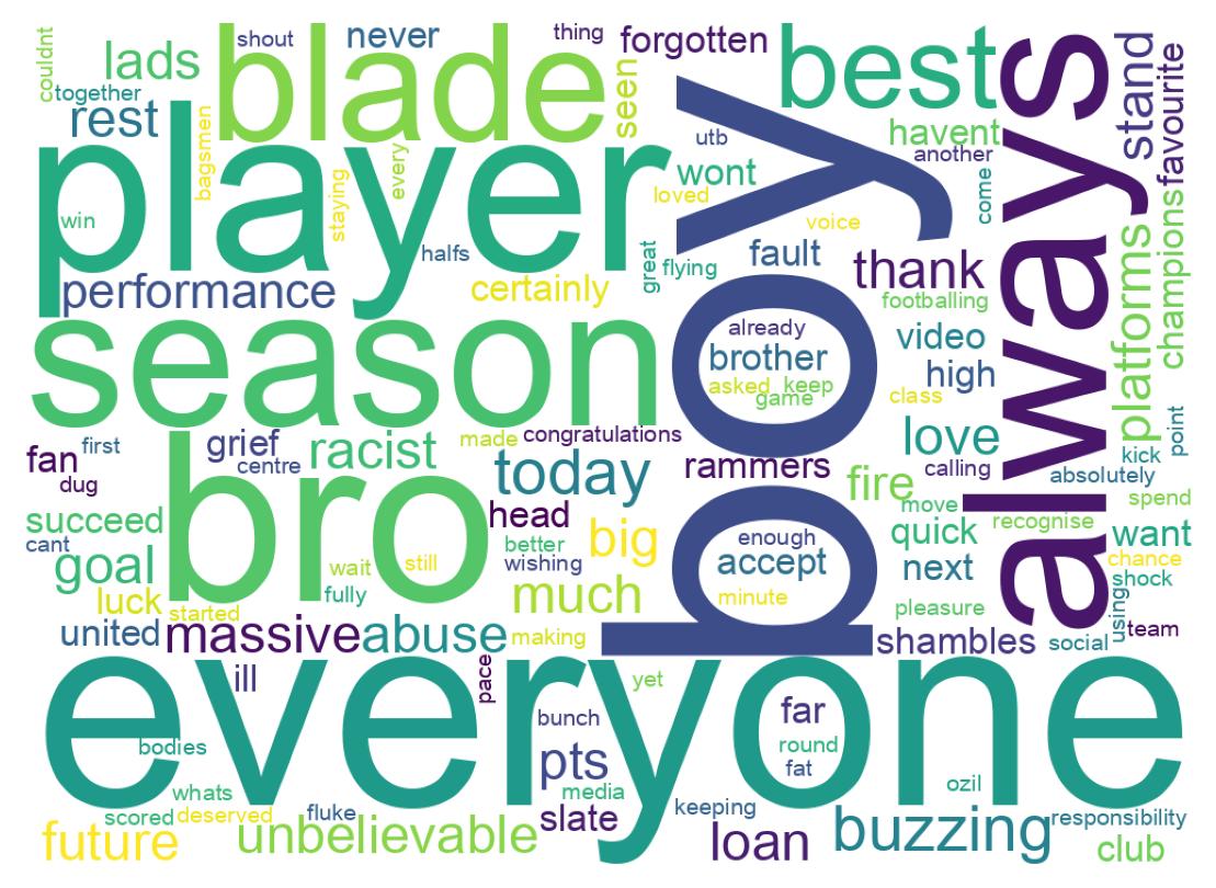Wordcloud of tweets