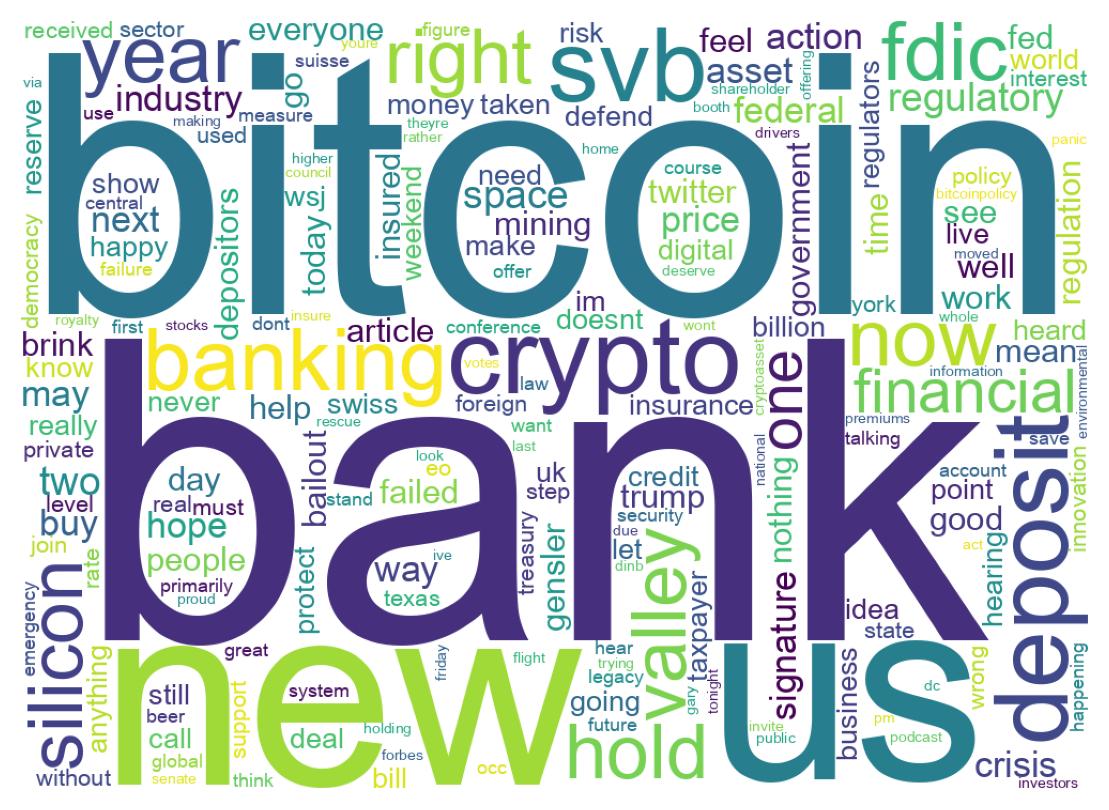 Wordcloud of tweets