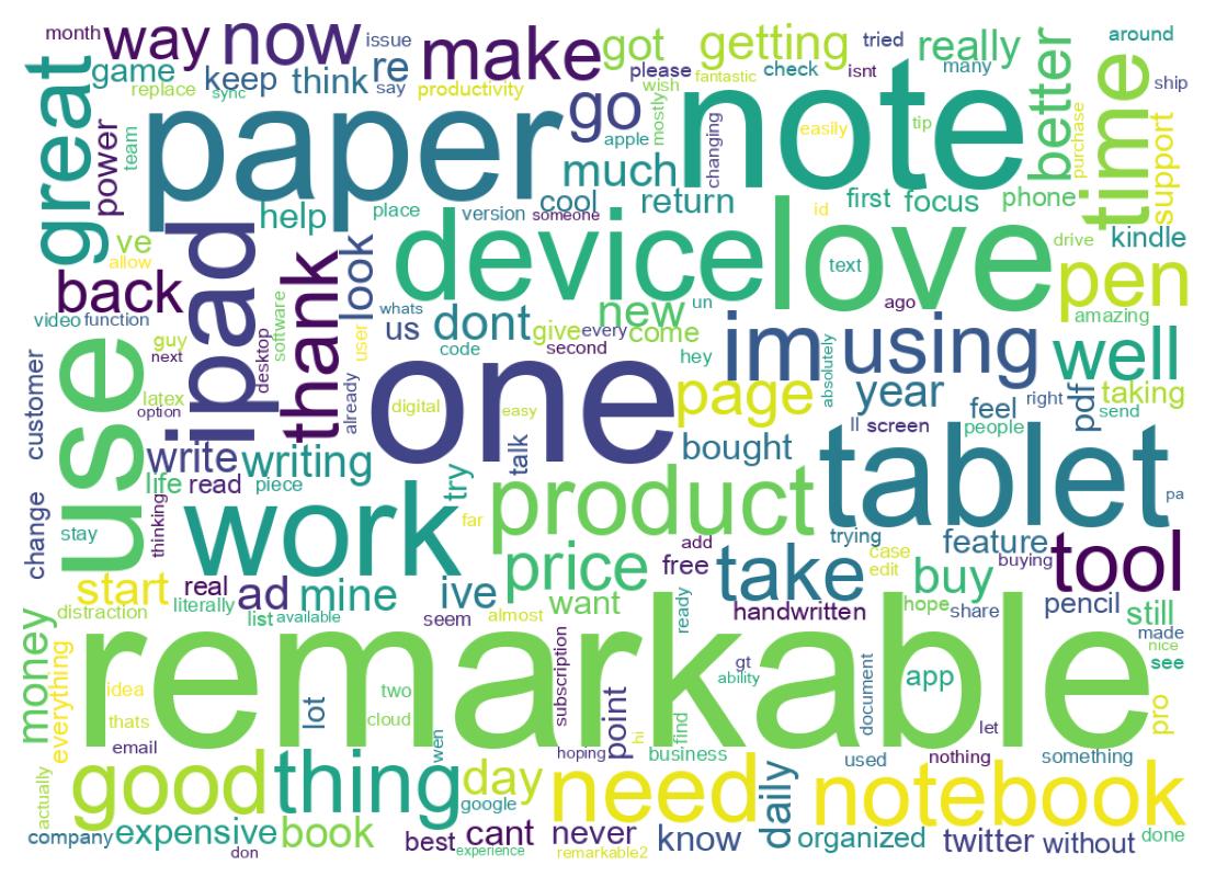 Word cloud tweet