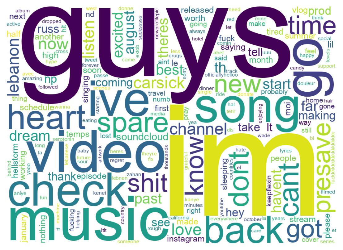 ツイートのワードクラウド