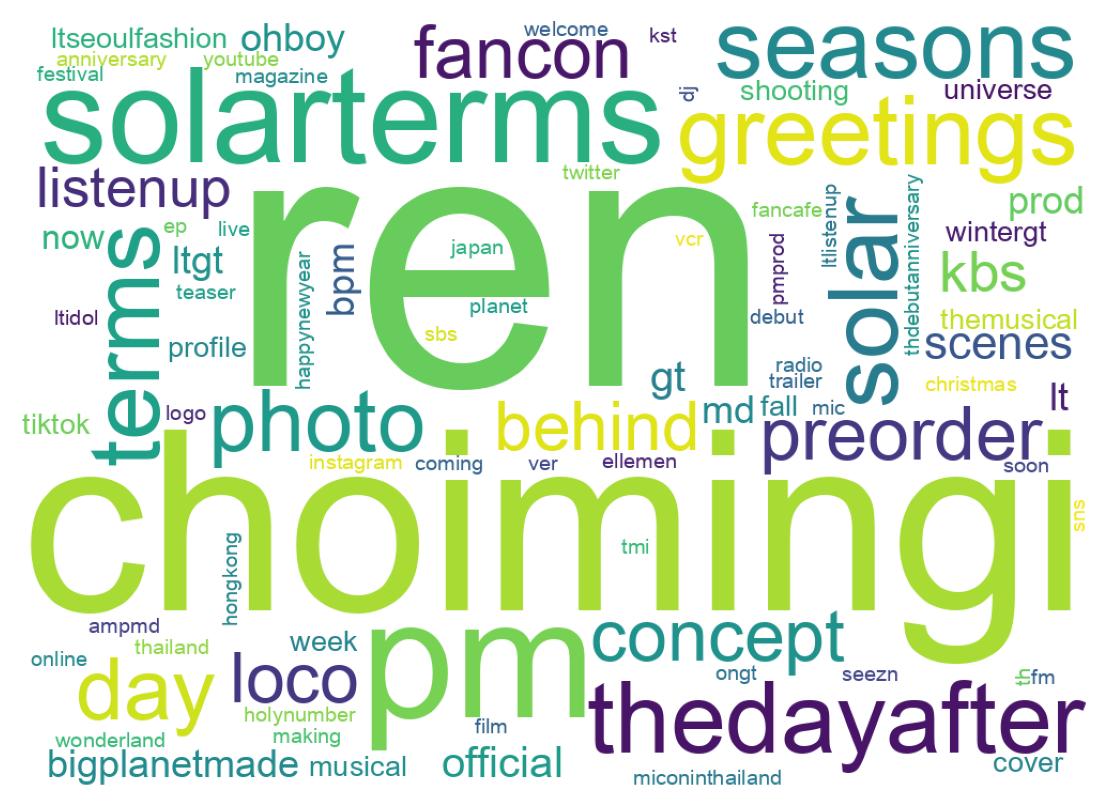 Wordcloud of tweets