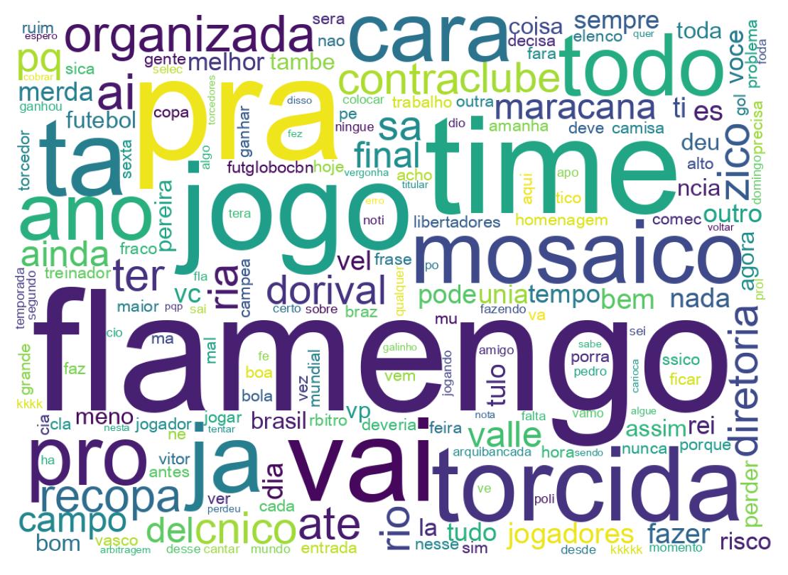 Tweet kelime bulutu