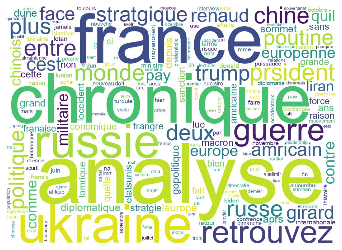 ツイートのワードクラウド