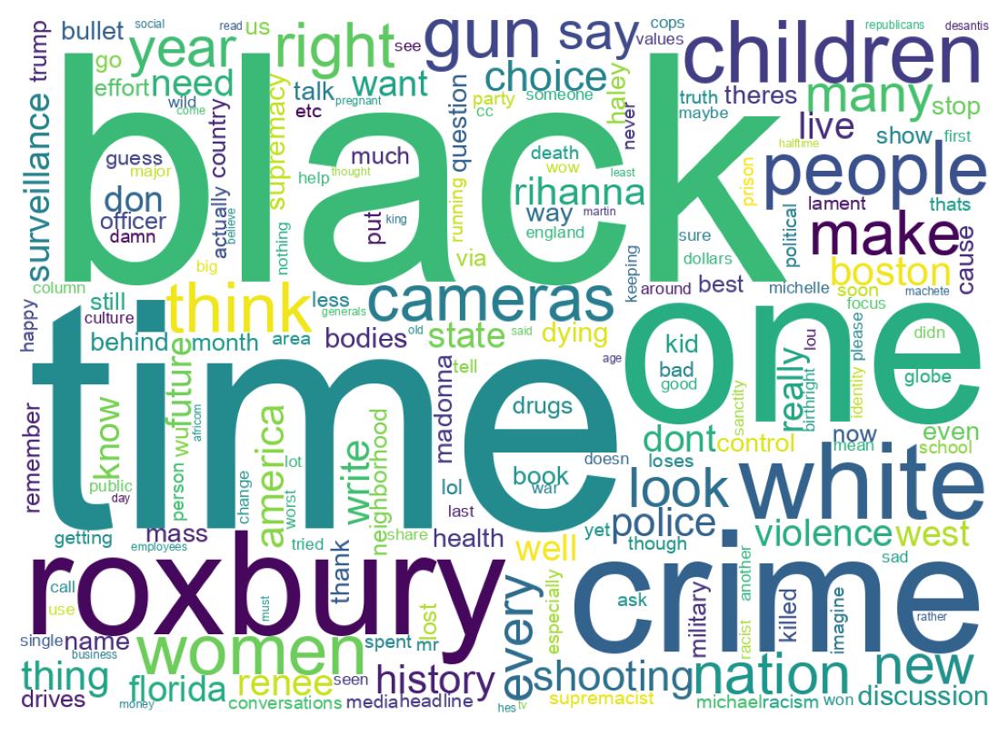 Word cloud tweet
