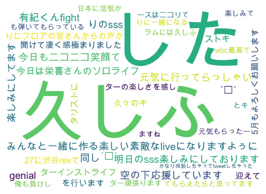 ツイートのワードクラウド