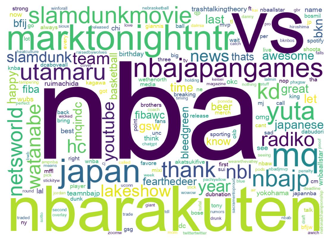Wordcloud of tweets