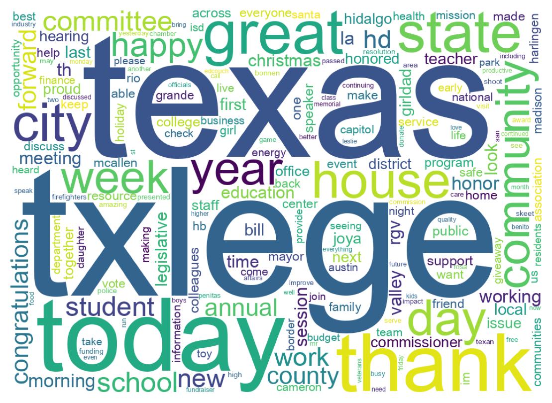 Wordcloud of tweets