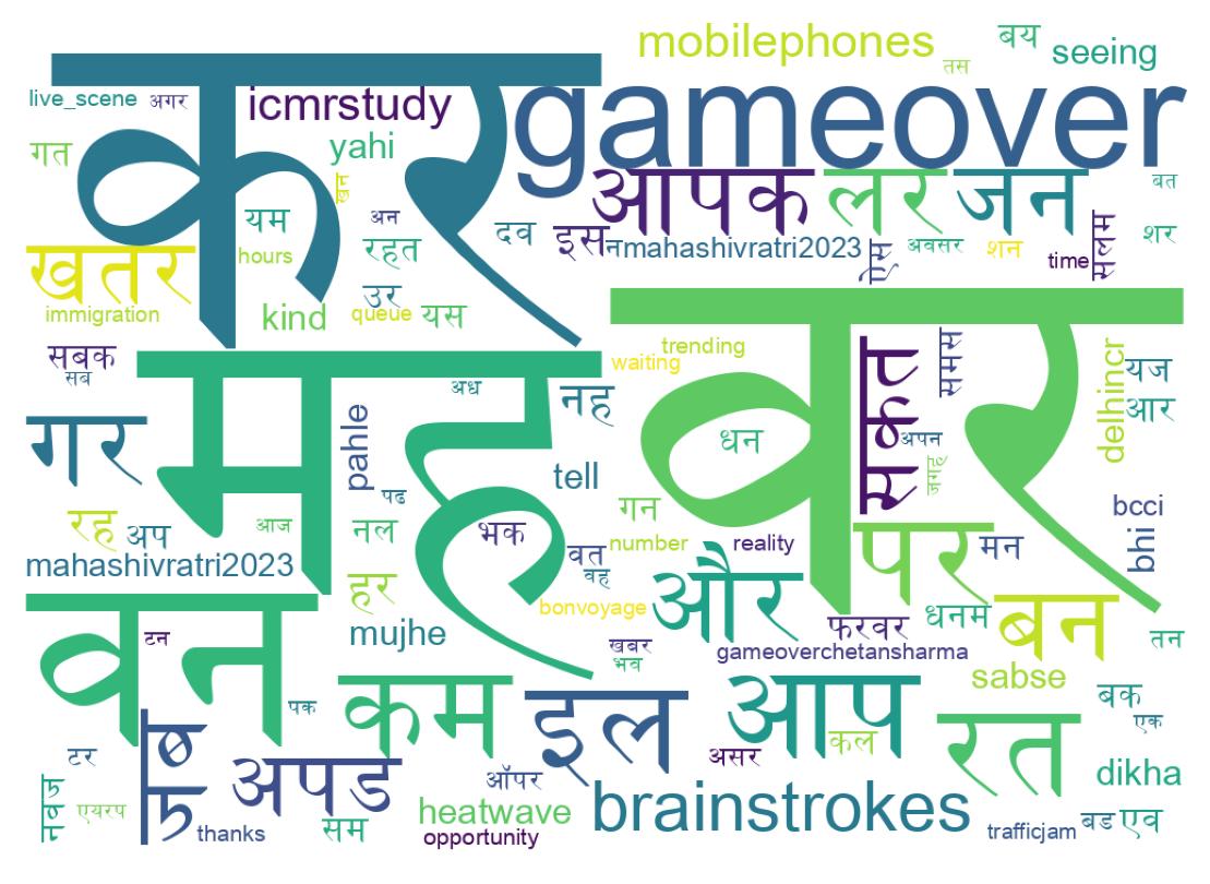 Word cloud tweet