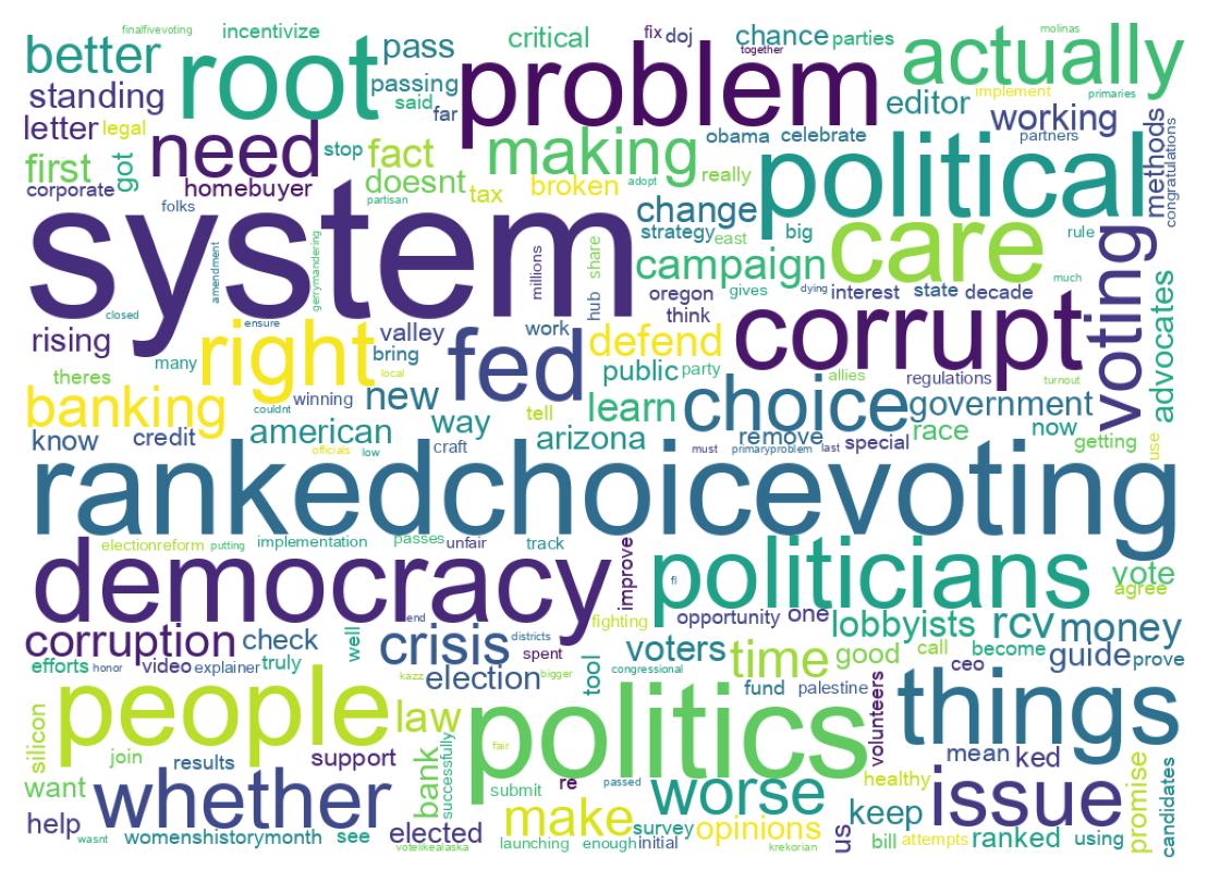 ツイートのワードクラウド