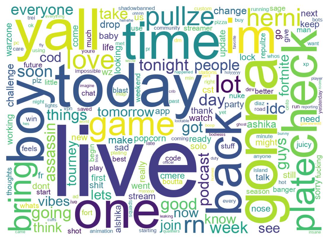 ツイートのワードクラウド