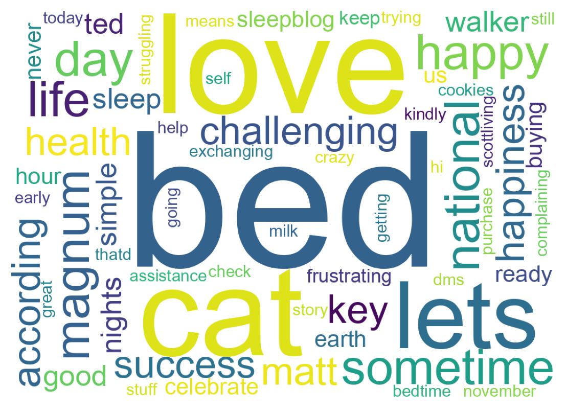 Wordcloud of tweets