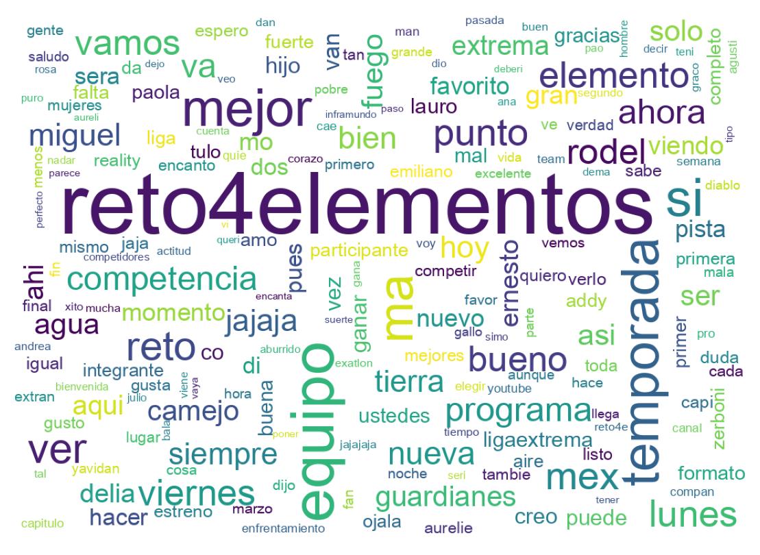 Nuvem de palavras dos tweets