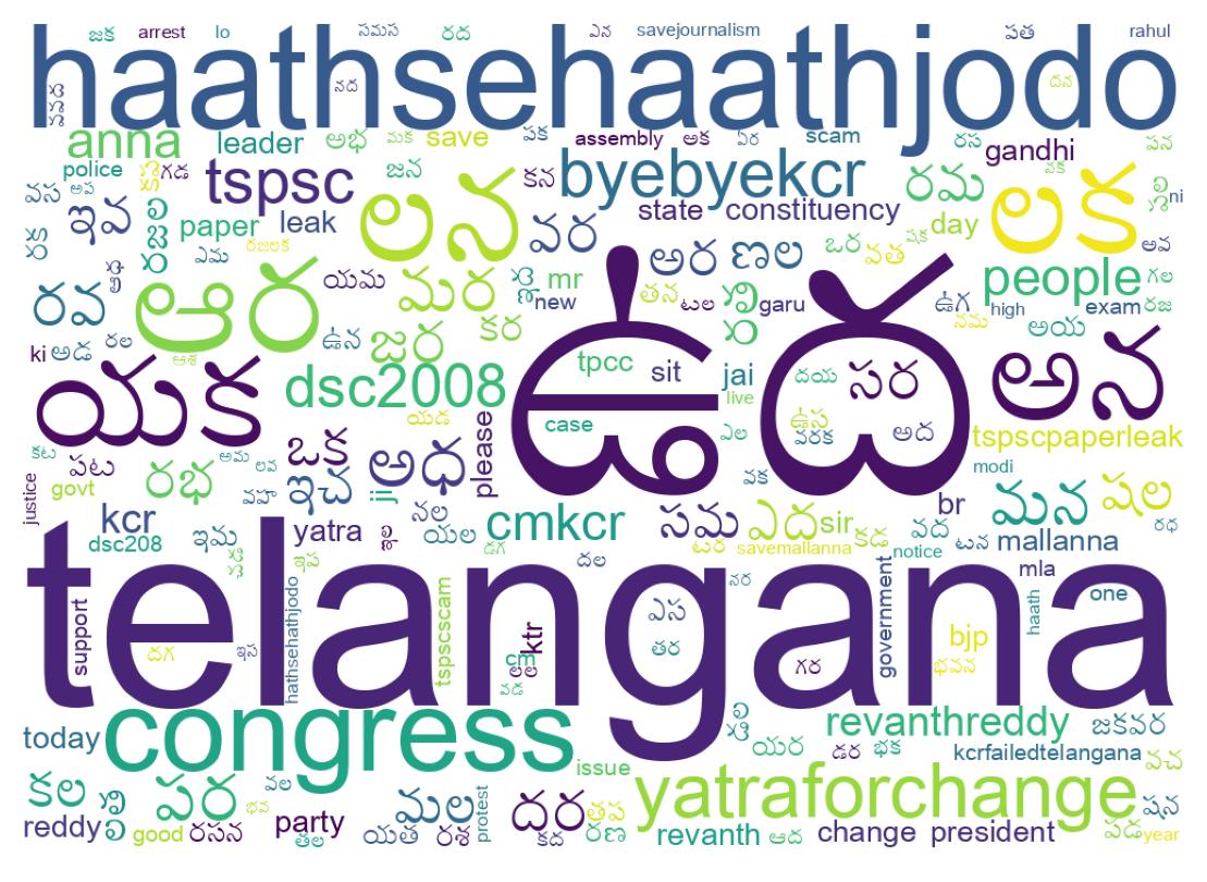 سحابة كلمات التغريدات