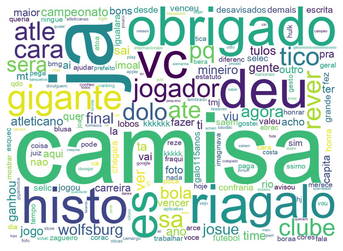Nuvem de palavras dos tweets