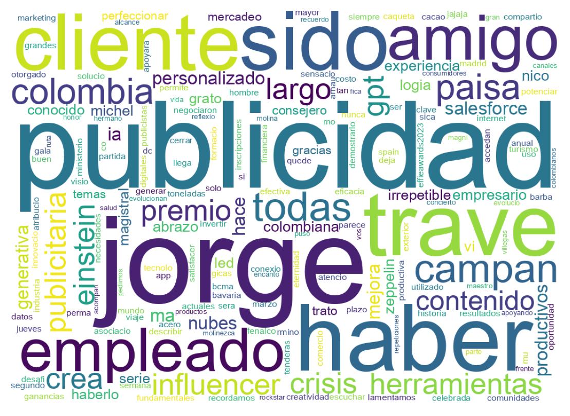 Nuvem de palavras dos tweets