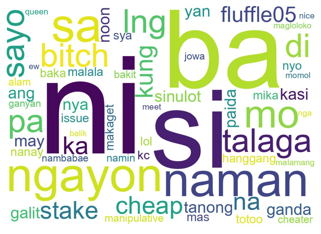 Wordcloud of tweets