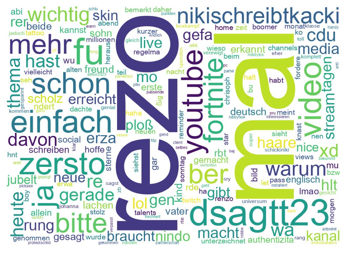 Tweet kelime bulutu
