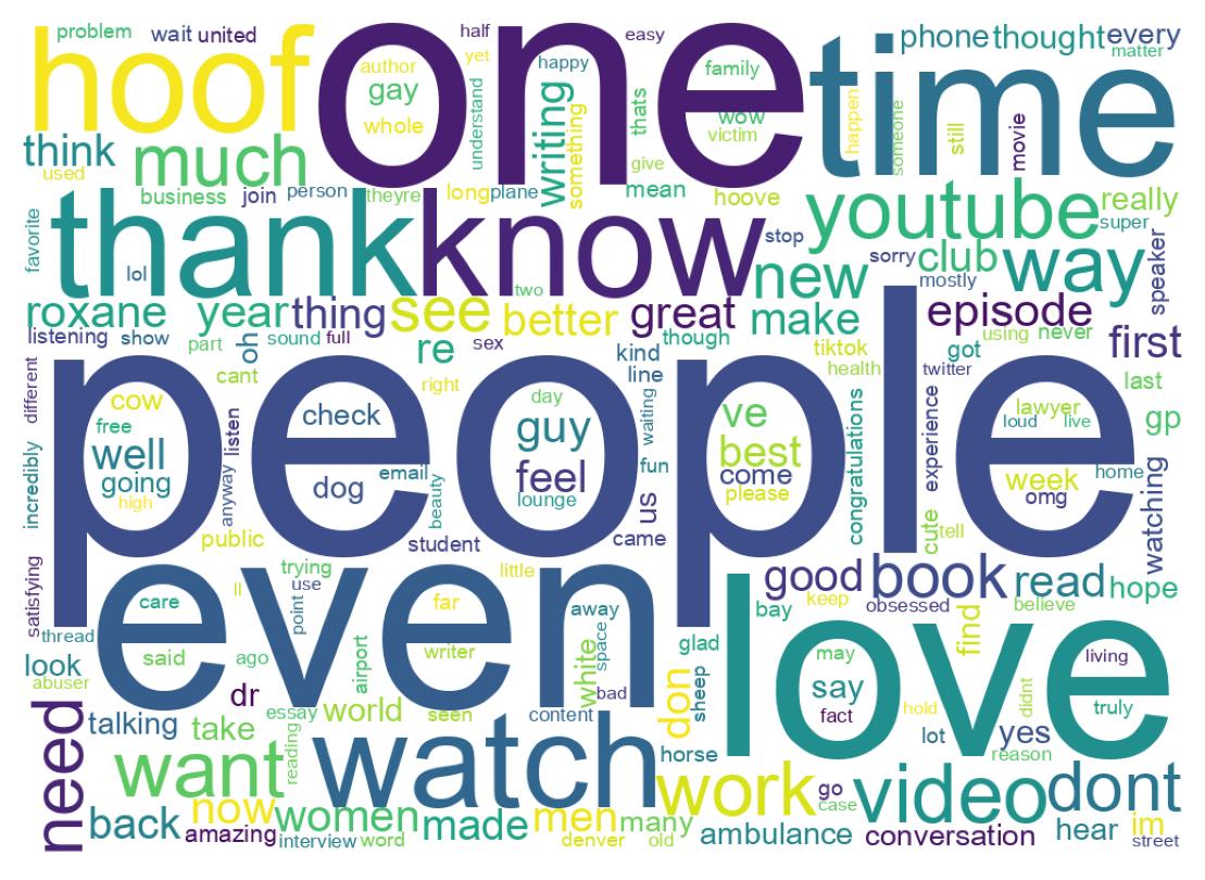 Wordcloud of tweets