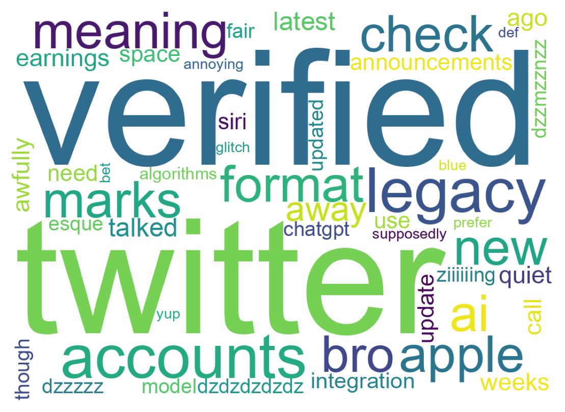 Nuvem de palavras dos tweets