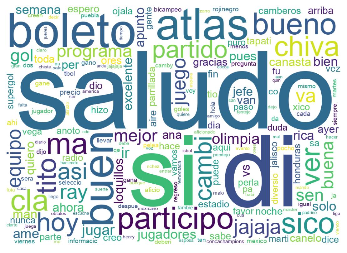 Nuvem de palavras dos tweets