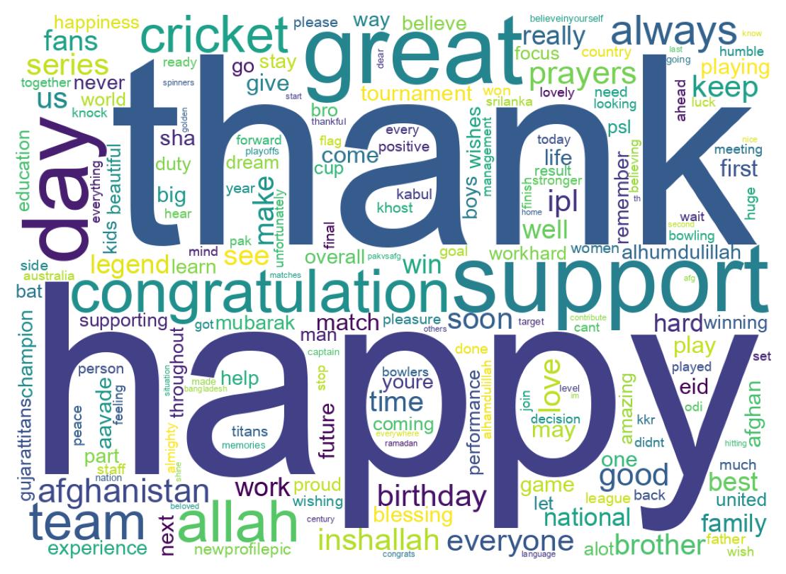 Wordcloud of tweets