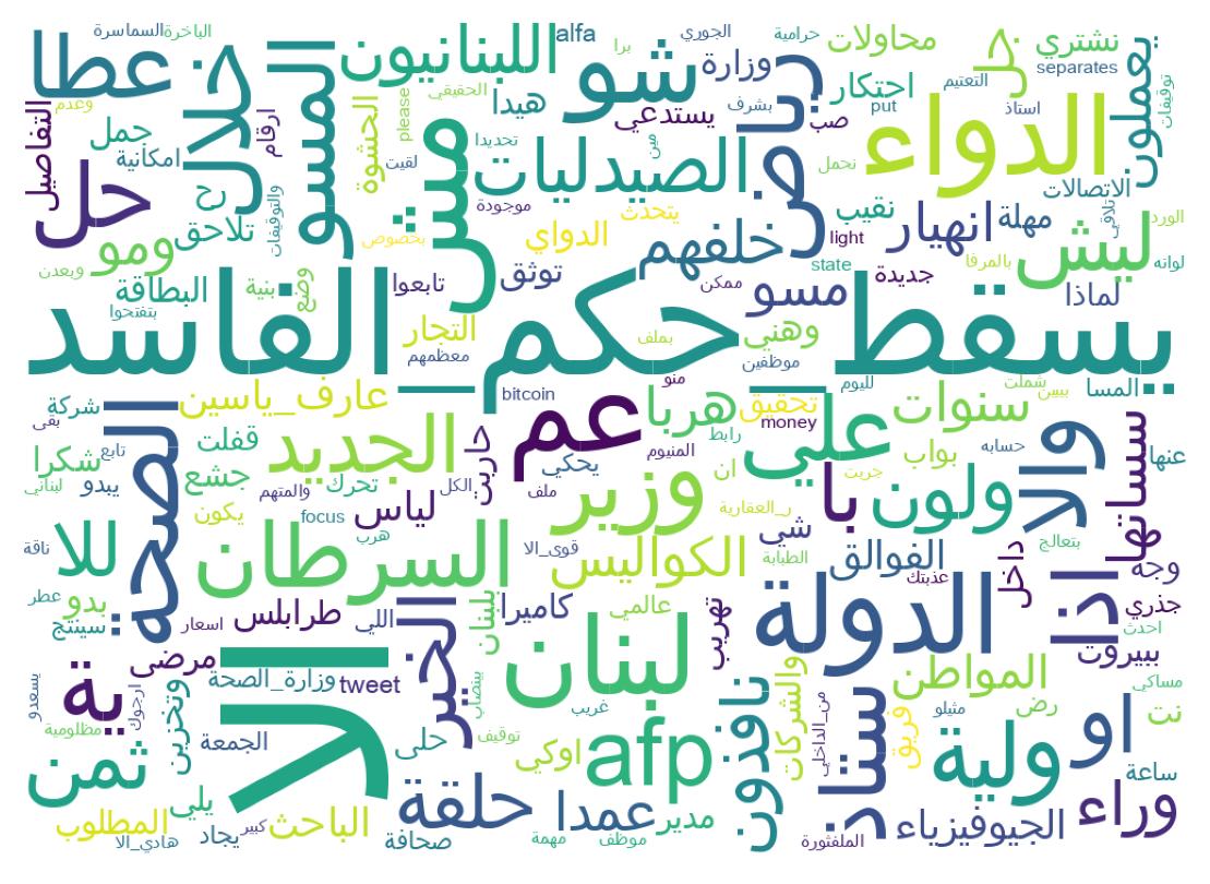 Word cloud tweet