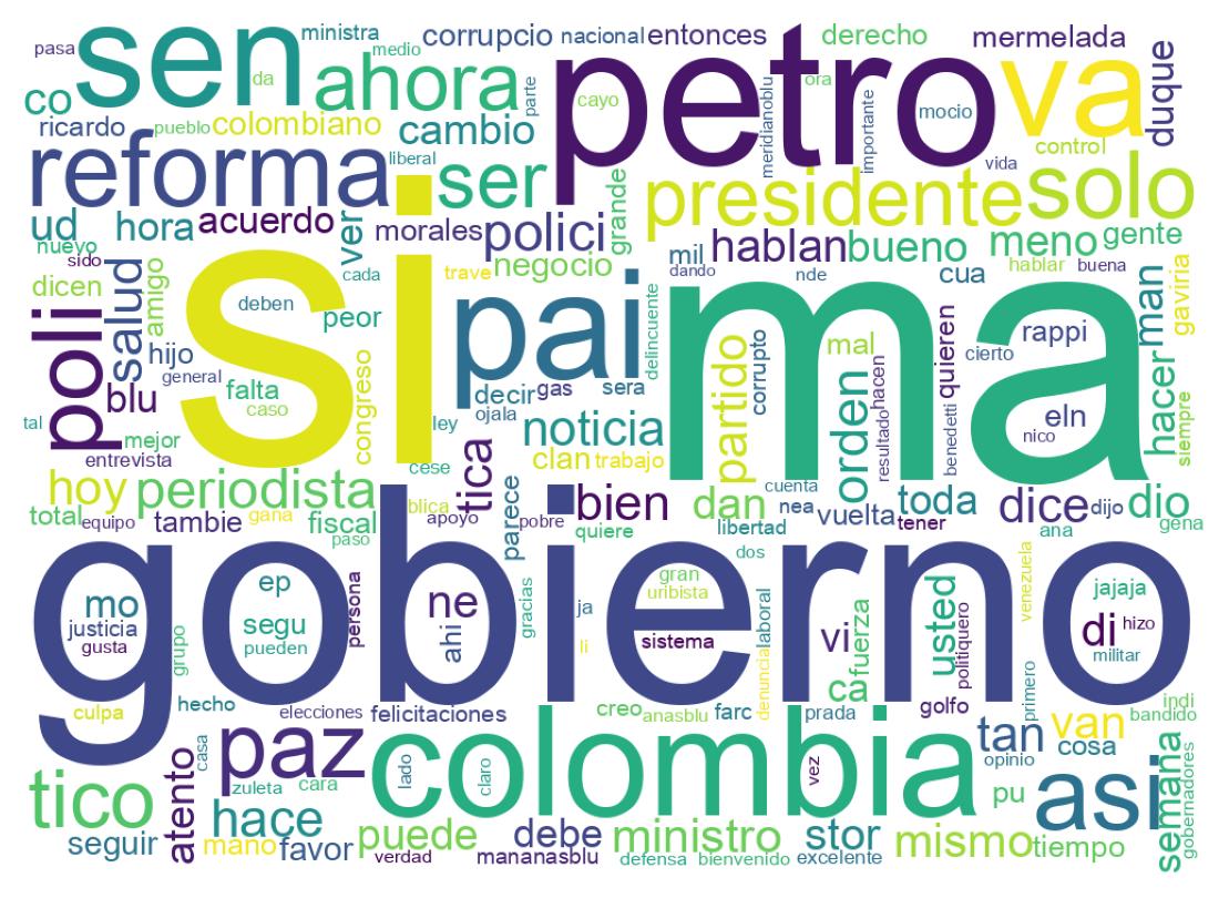 Nuvem de palavras dos tweets
