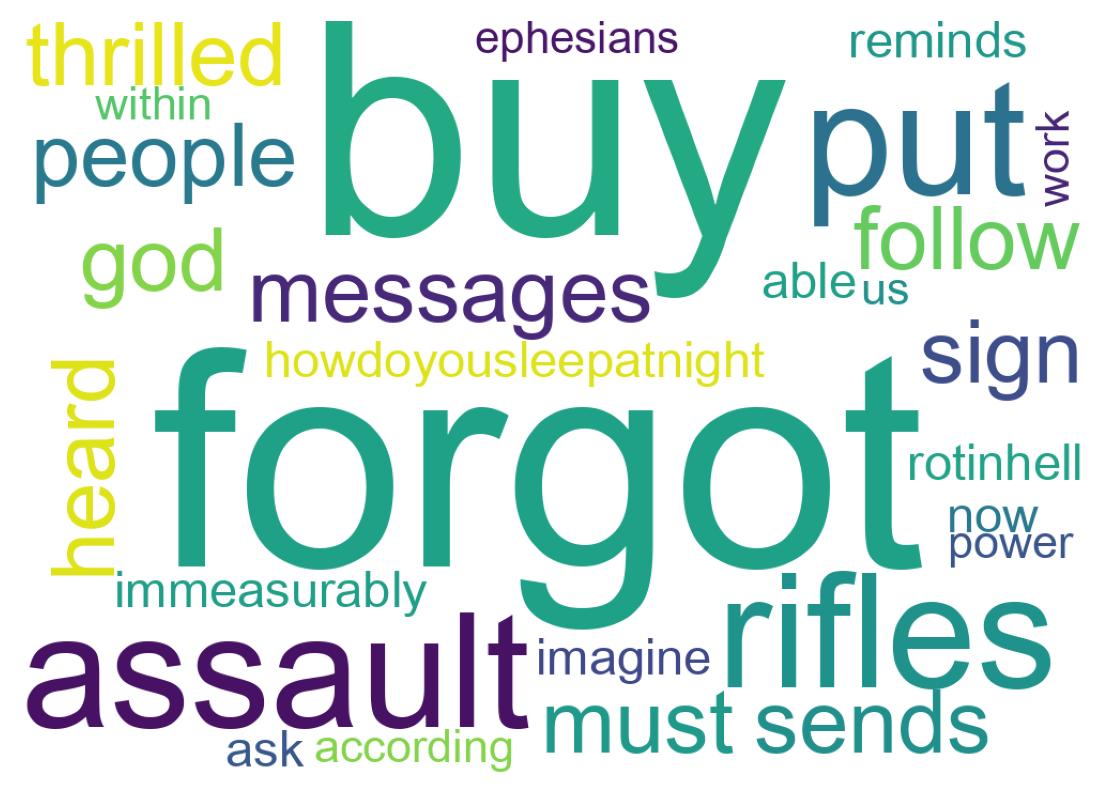 Wordcloud of tweets